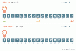 binary-and-linear-search binary-and-linear-search