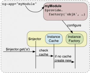 angular dependency ınjection angular dependency ınjection