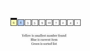 selection-sort Yazılım algoritmaları