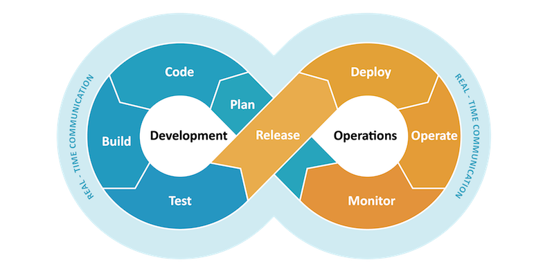 DevOps DevOps