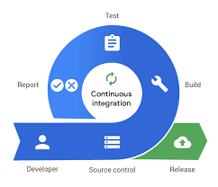 continious CI/CD